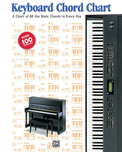 Keyboard Chord Chart