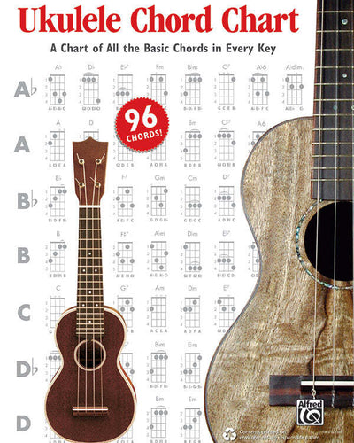 Ukulele Chord Chart