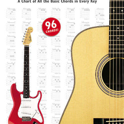 Guitar Chords Chart