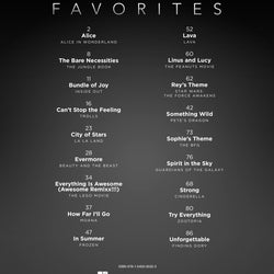 Modern Movie Favorites Big Note