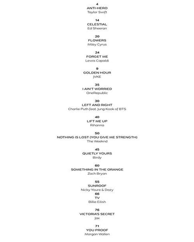 Chart Hits of 2022-2023 Ukulele