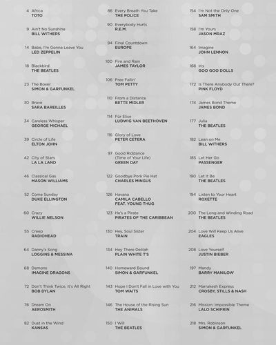 100 Most Popular Songs For Fingerpicking Guitar