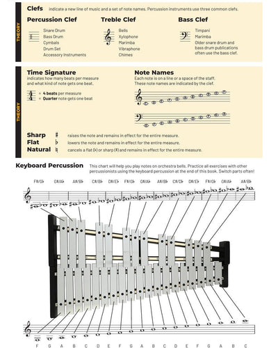 Essential Elements Bk.1 Percussion