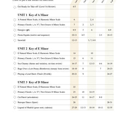 Faber Piano Adventures 3B Lessons