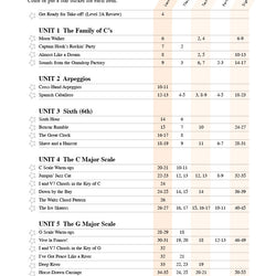 Faber Piano Adventures L2B Lessons
