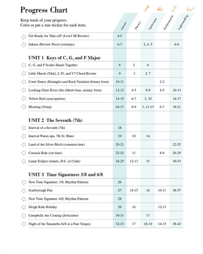 Faber Piano Adventures L3A Lessons