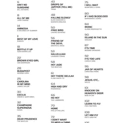 Guitar Chord/Lyric Song Anthology Strum and Sing 75 Popular Hits
