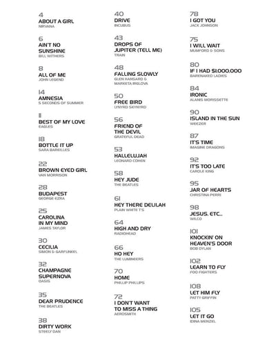 Guitar Chord/Lyric Song Anthology Strum and Sing 75 Popular Hits