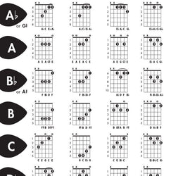 Guitar Chords Chart