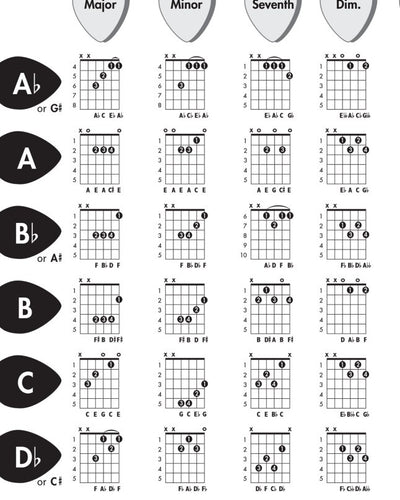 Guitar Chords Chart