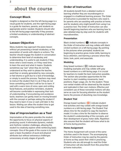 Insights & Piano Study - Learn 1A