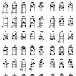 Mel Bay's Banjo Chord Chart