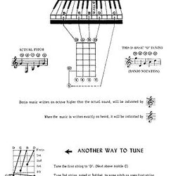 Mel Bay's Banjo Chords
