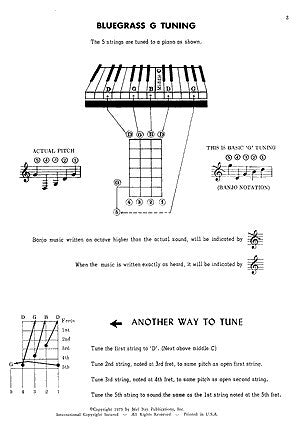 Mel Bay's Banjo Chords