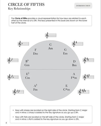 Piano Safari Advancing Pianist Technique Book 2